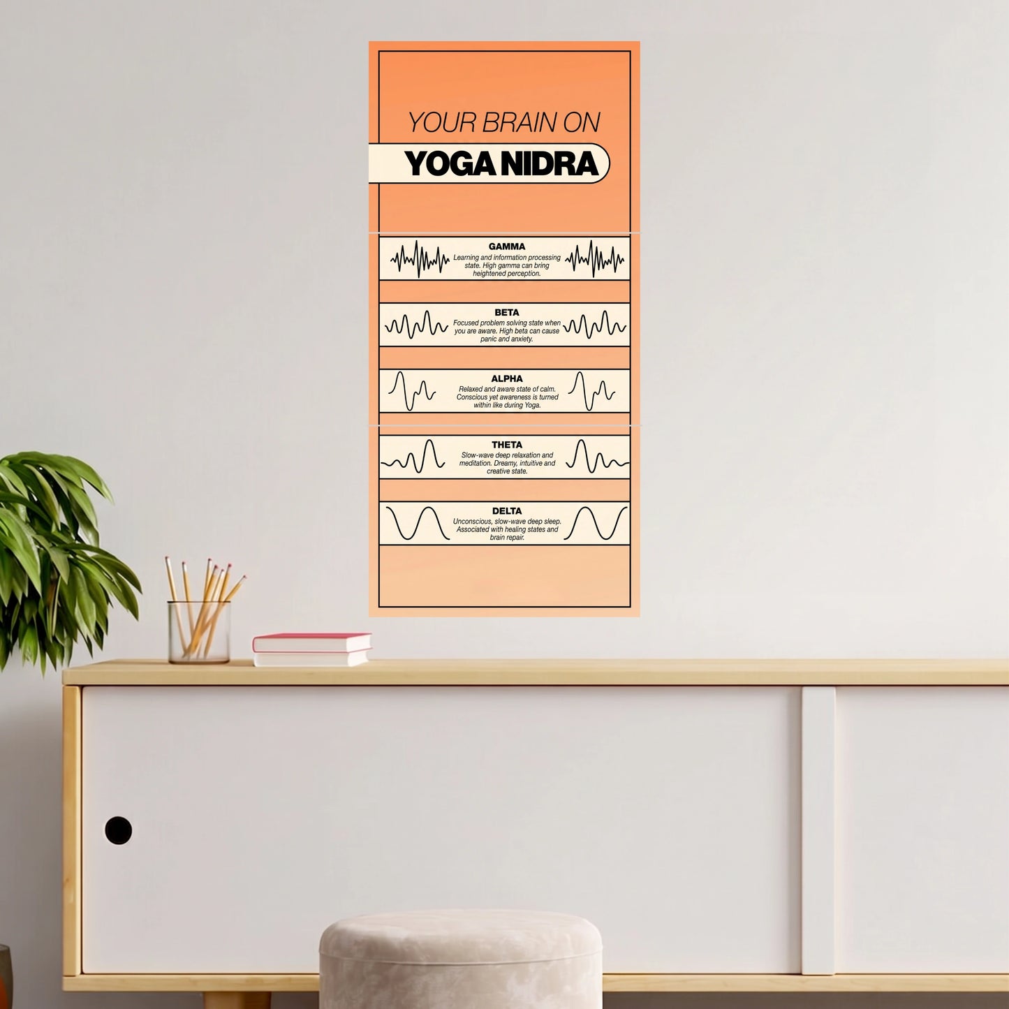 Your Brain on Yoga Nidra | Brainwave Educational | 3 Posters