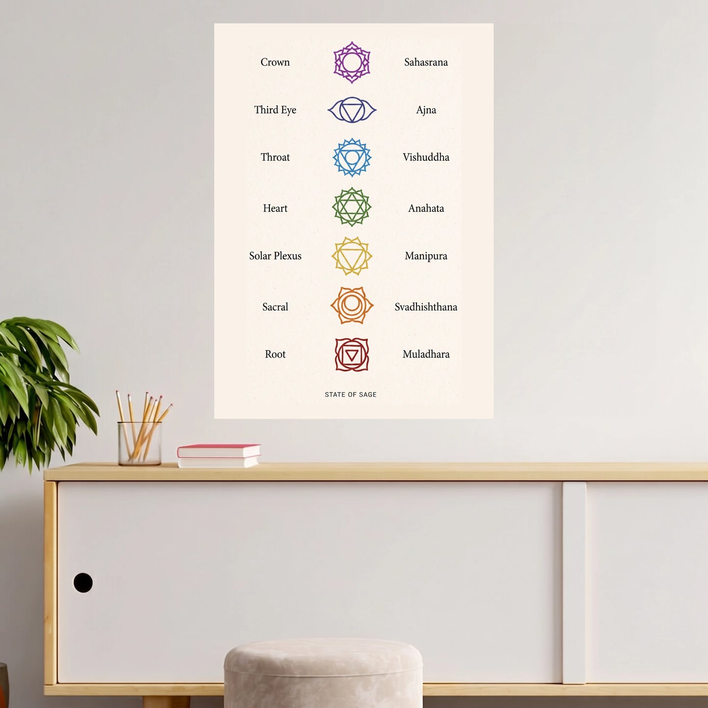 Seven Chakra Symbols & Names | Spiritual Yoga | 1 Poster