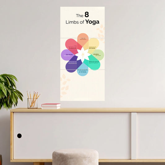 The 8 Limbs of Yoga | Educational Yoga  | 3 Posters